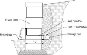 Retaining Walls Drainage