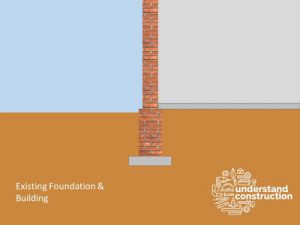 Unpinning or Foundation Slap